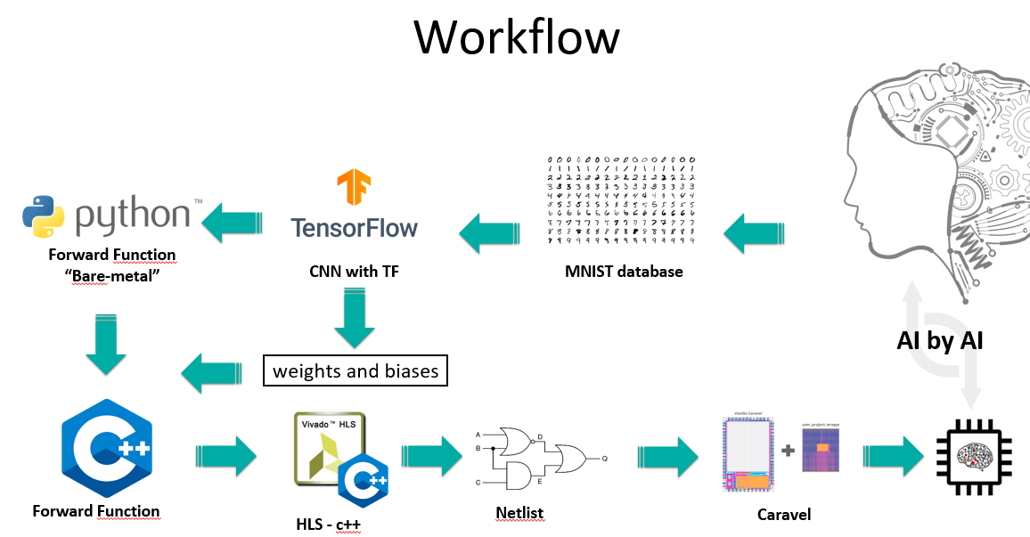 2nd_AI_winner_workflow.png
