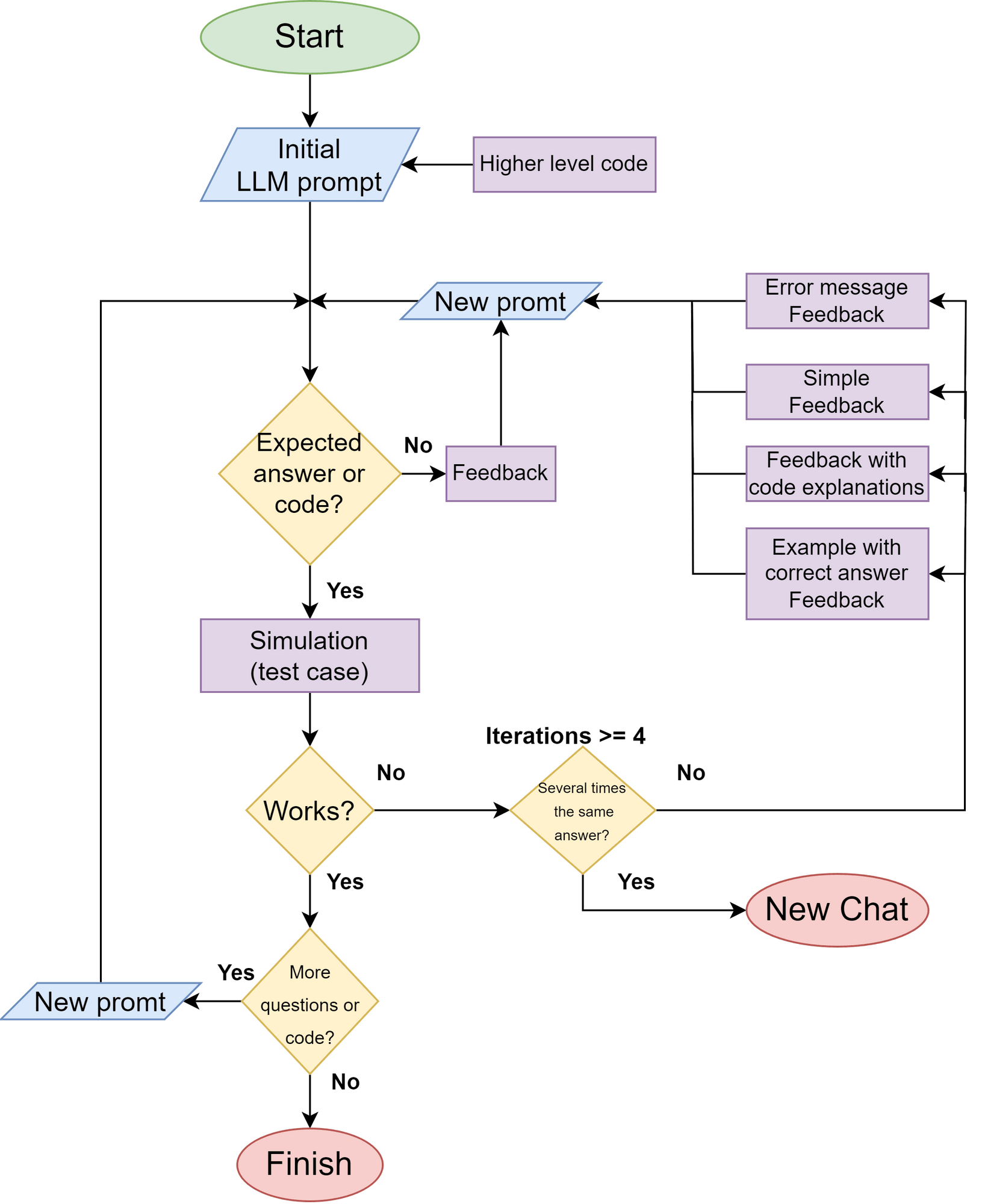 2nd_AI_winner_flowchart.png